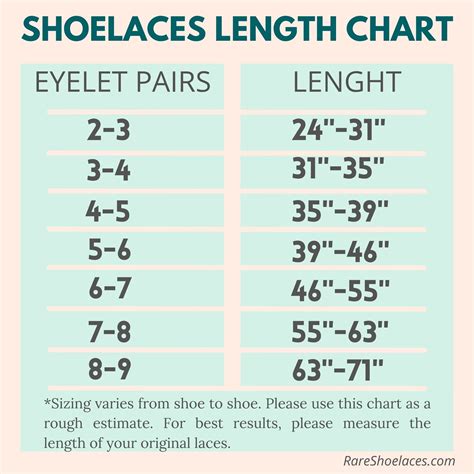 shoelace length calculator.